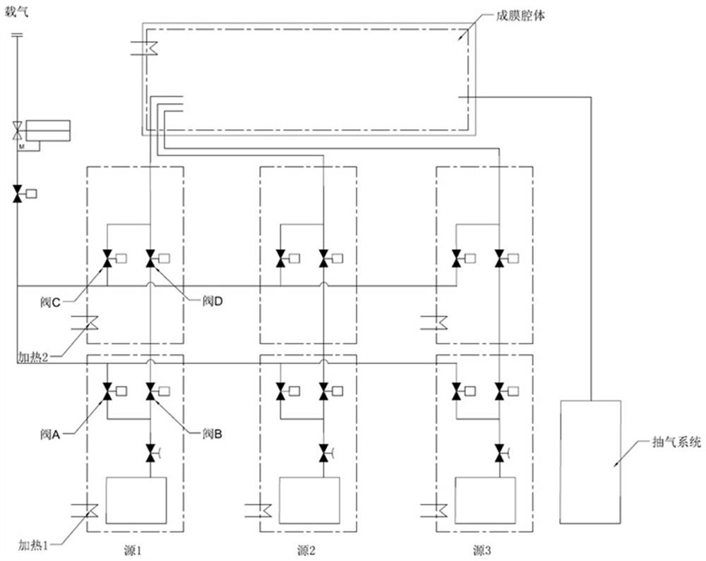 Method for realizing flexible process control of atomic layer deposition coating equipment