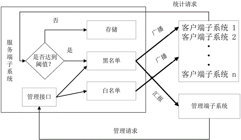 Network application firewall system and realization method thereof