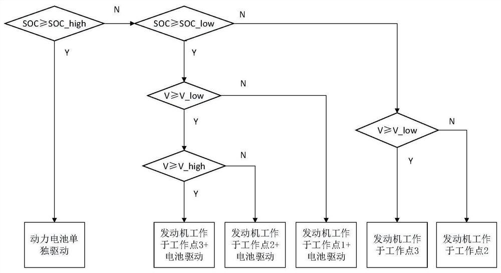 An energy management control method for extended-range electric vehicles based on intelligent optimization