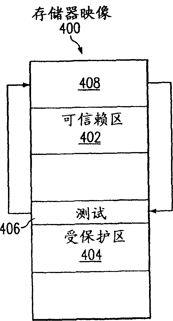 System and method for inhibiting unauthorized access to protected memory region