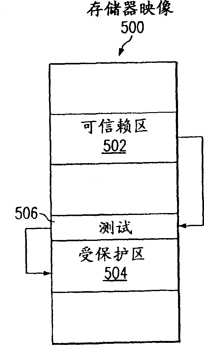 System and method for inhibiting unauthorized access to protected memory region