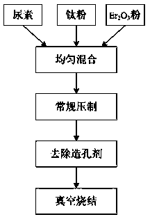 Method for improving density of foam titanium