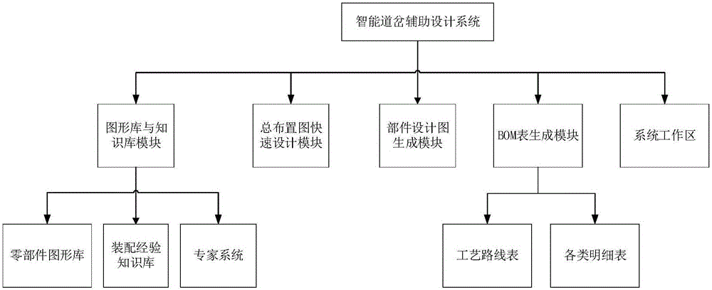 Intelligent turnout aided design system