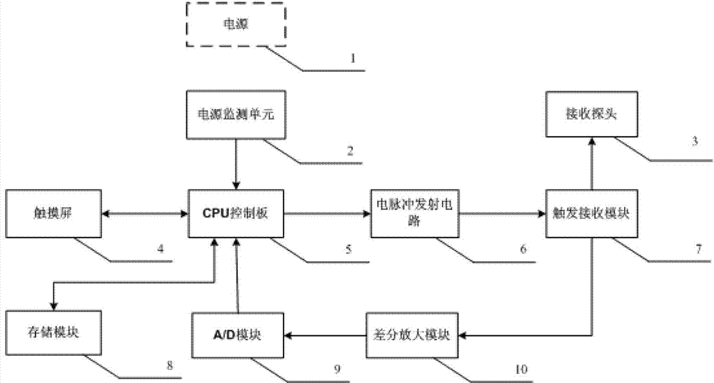 Detection device for underground coal mine drill rod length and fault and using method thereof