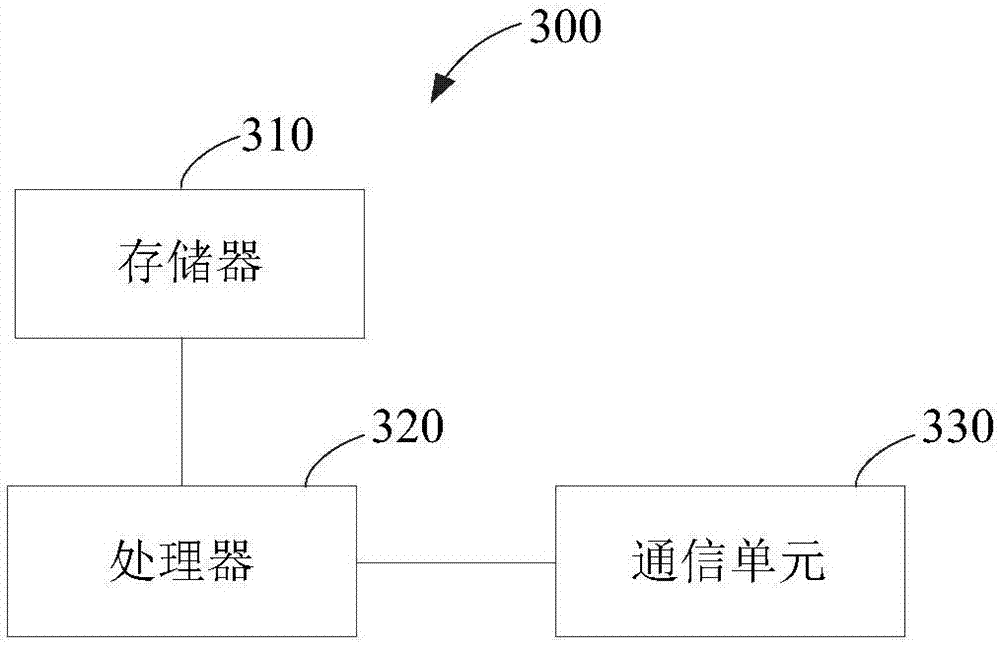 Rainfall amount-based geological disaster monitoring method and system