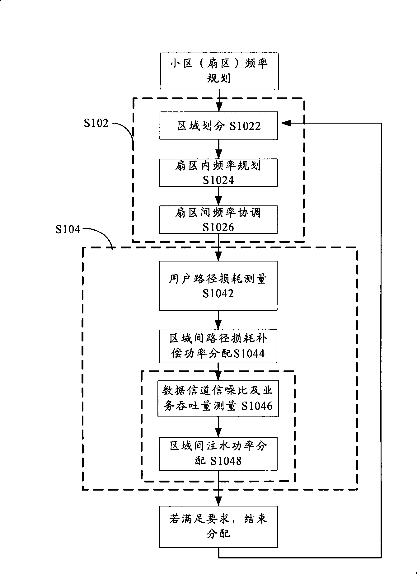 Networking method for OFDMA system