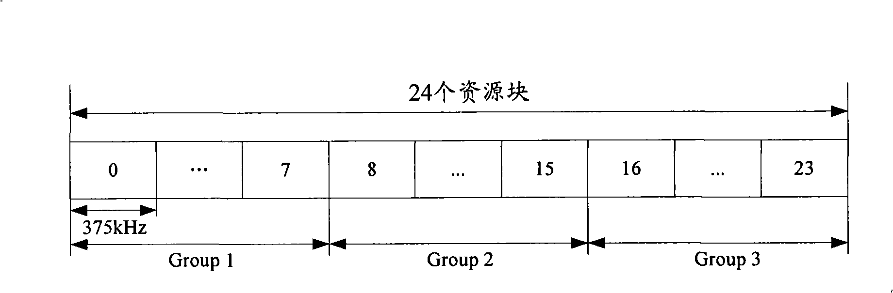 Networking method for OFDMA system