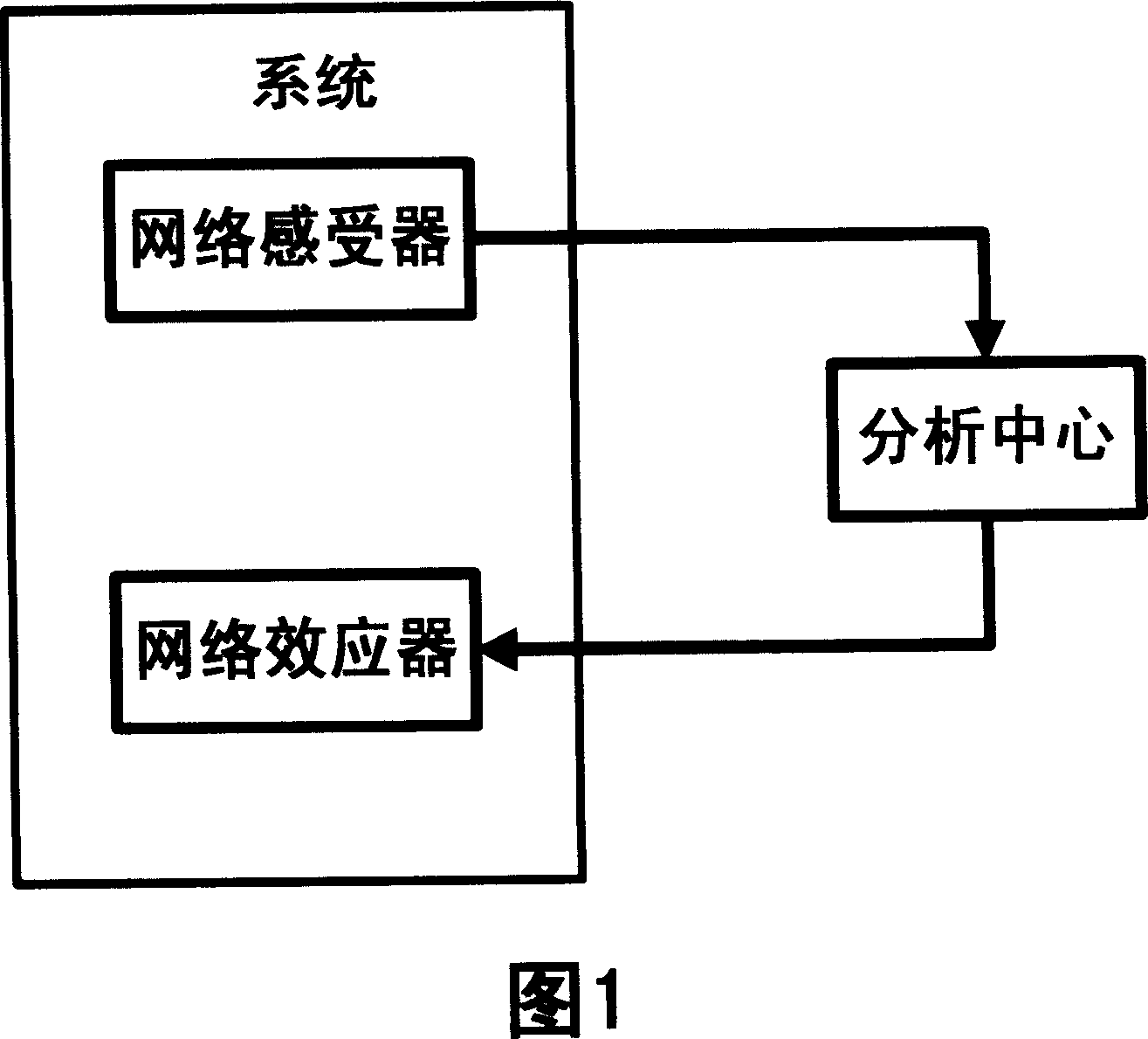 Method and system for protecting security of Internet by simulating biological neural network