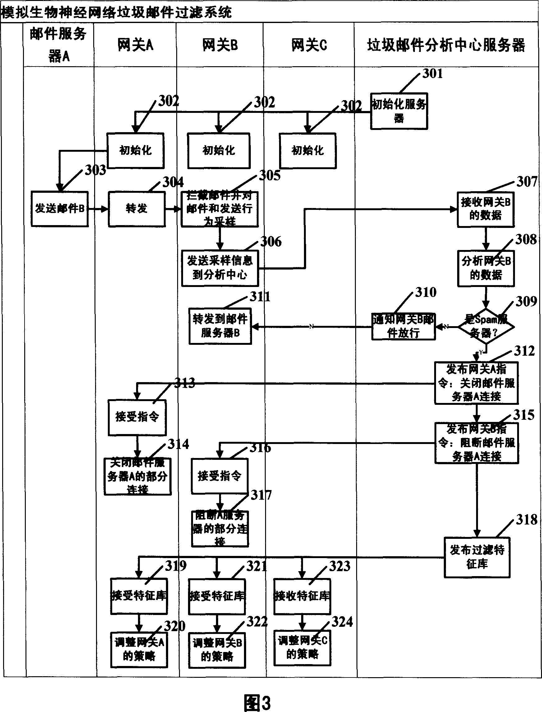 Method and system for protecting security of Internet by simulating biological neural network