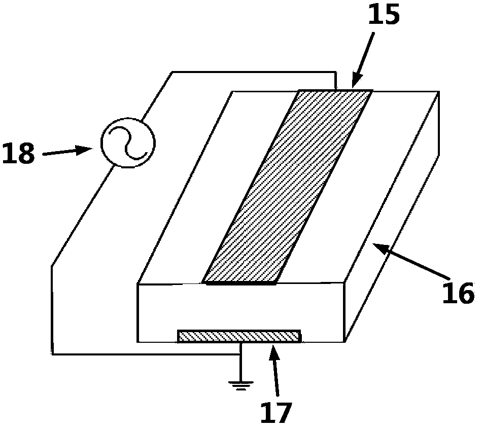 Plasma control device and method for blades of wind driven generator