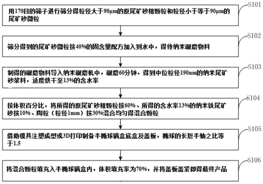 A semi-ellipsoid pot box vibration absorber filled with mixed particles of iron tailings sand and ceramsite and its preparation method