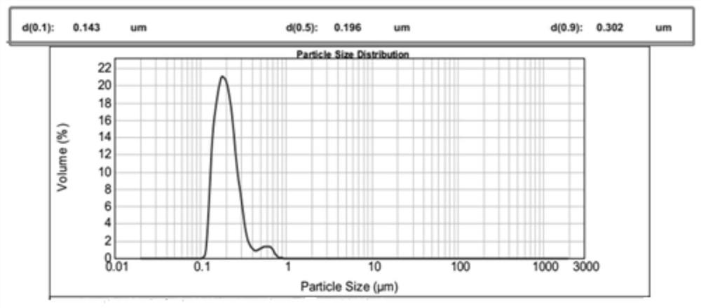 A semi-ellipsoid pot box vibration absorber filled with mixed particles of iron tailings sand and ceramsite and its preparation method