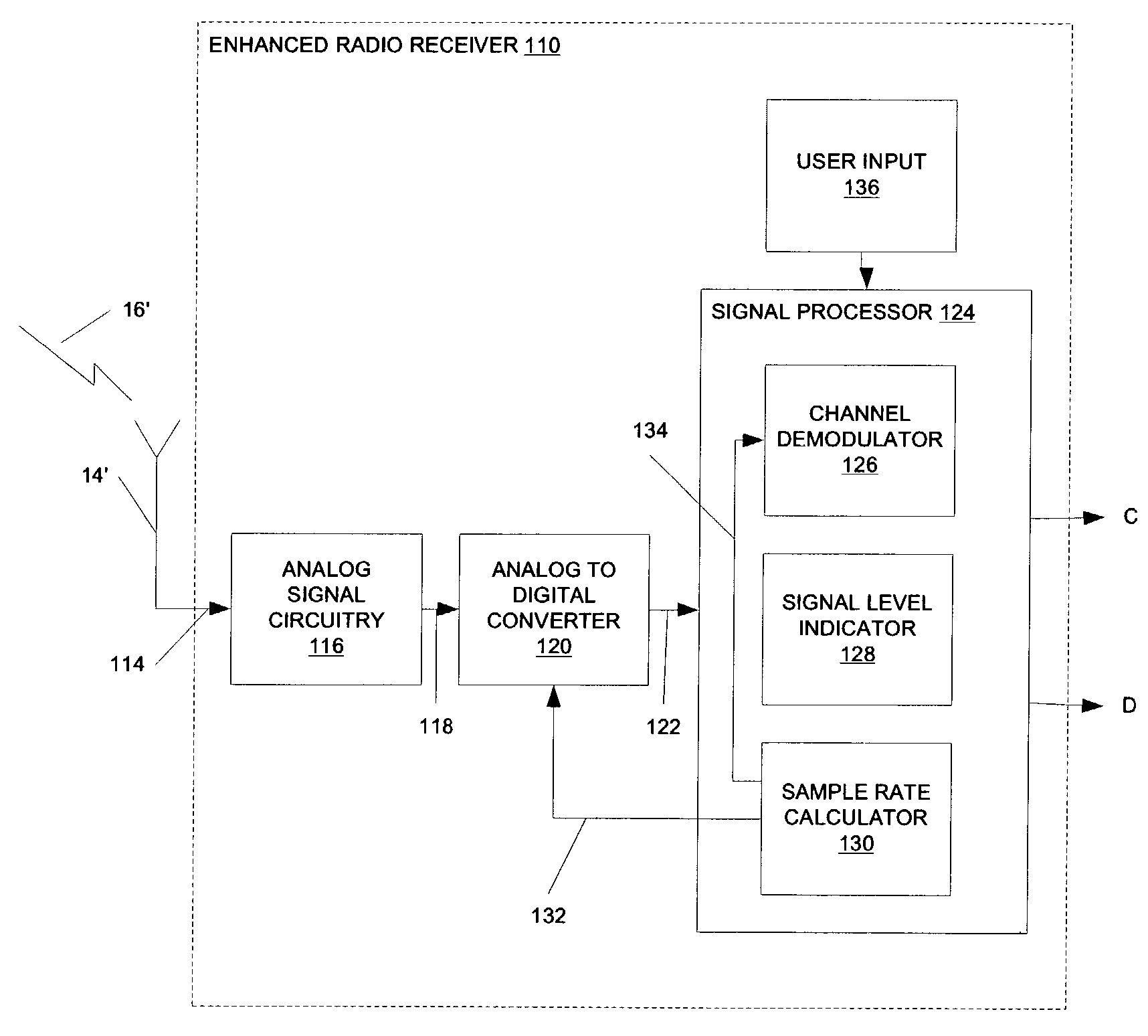 Systems and methods for reducing harmonic interference effects in analog to digital conversion