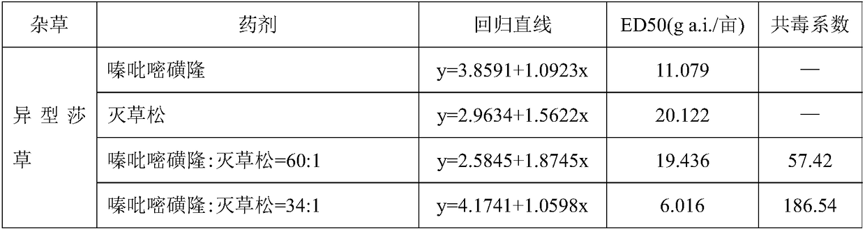 Weeding composition containing metazosulfuron and bentazone, and application thereof