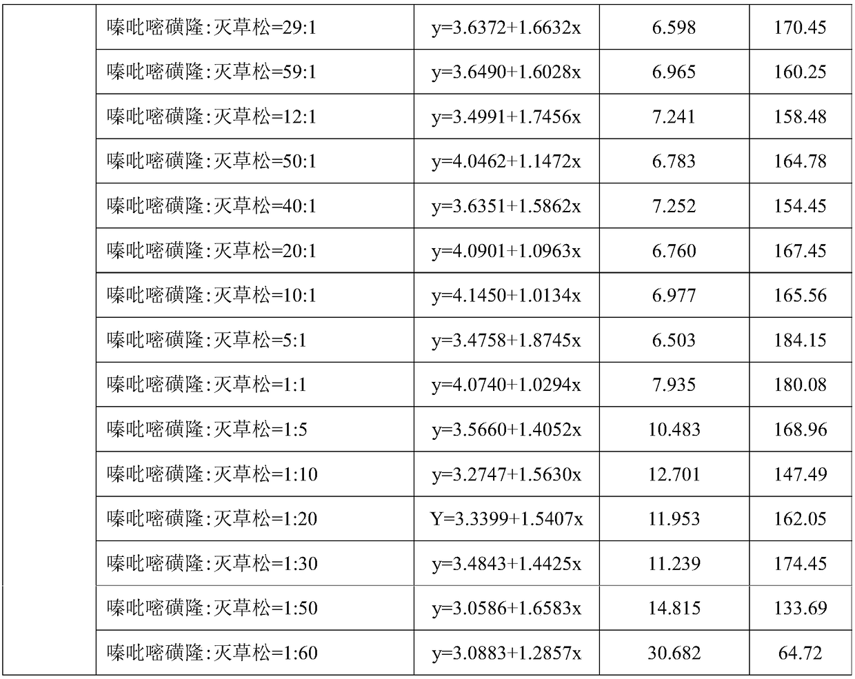 Weeding composition containing metazosulfuron and bentazone, and application thereof