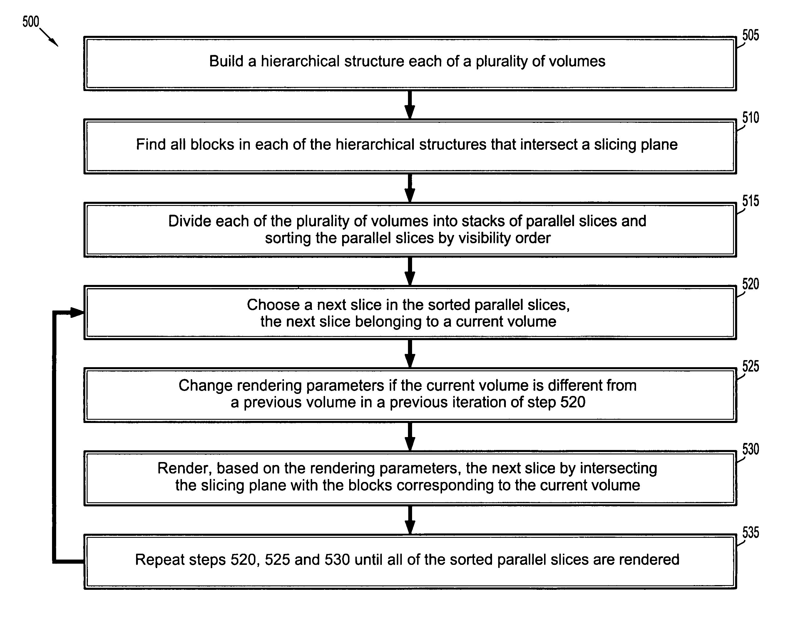 Accelerated texture-based fusion renderer