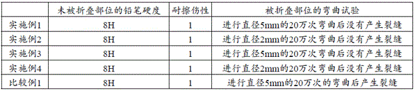 Method For Manufacturing Foldable Hard Coating Film