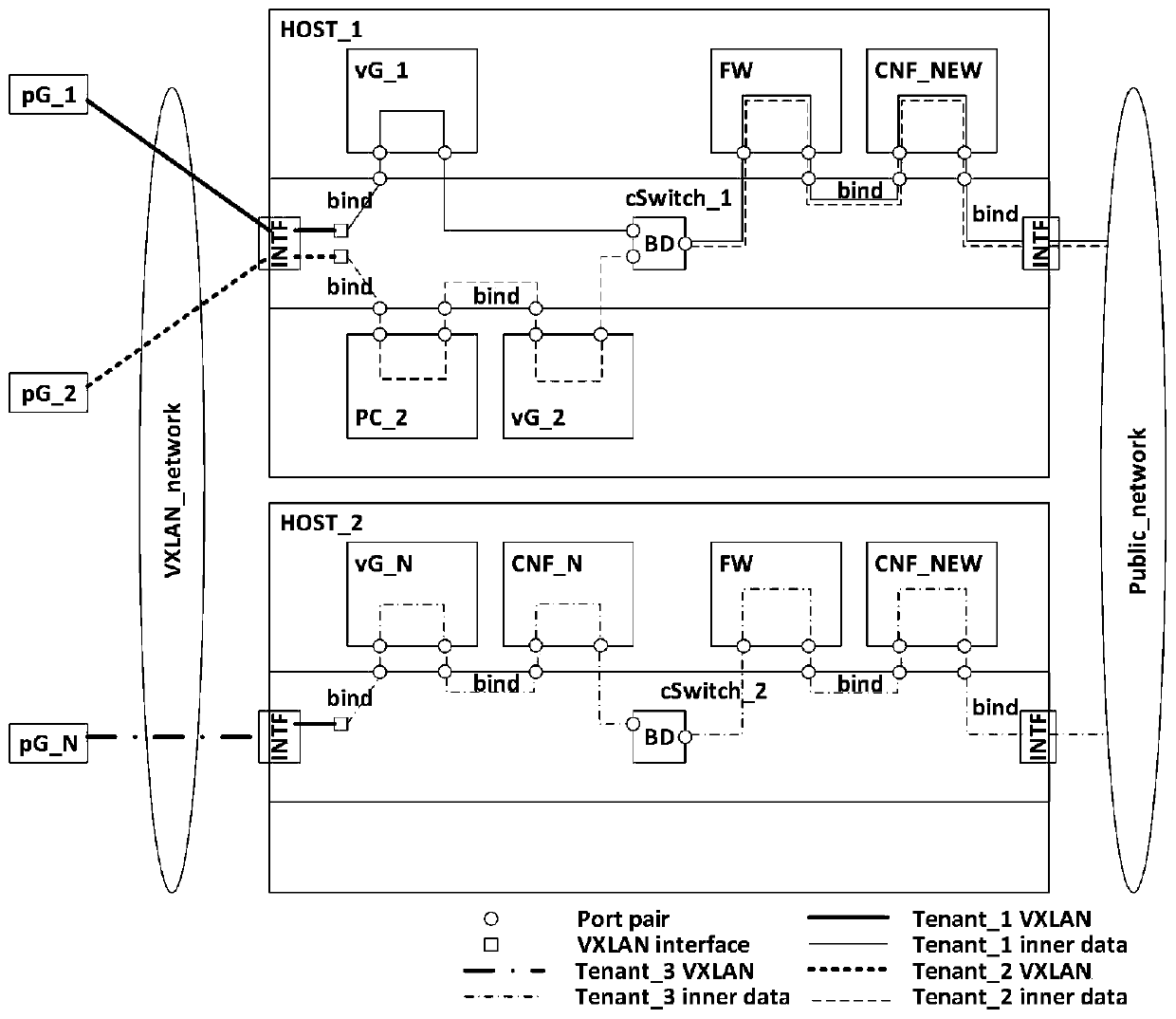 Container-based virtual home gateway implementation method and system