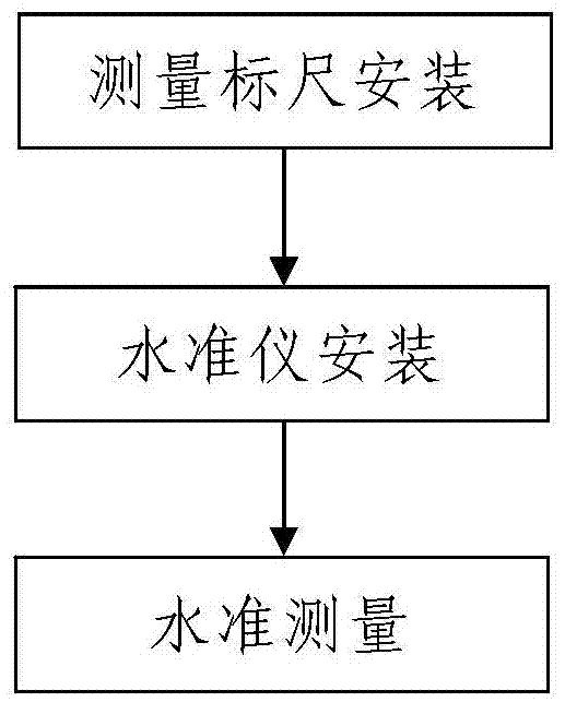 Measuring scale and measuring method for automatically-centralized level gauge