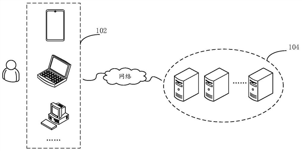 Blood vessel segmentation method and device and electronic equipment