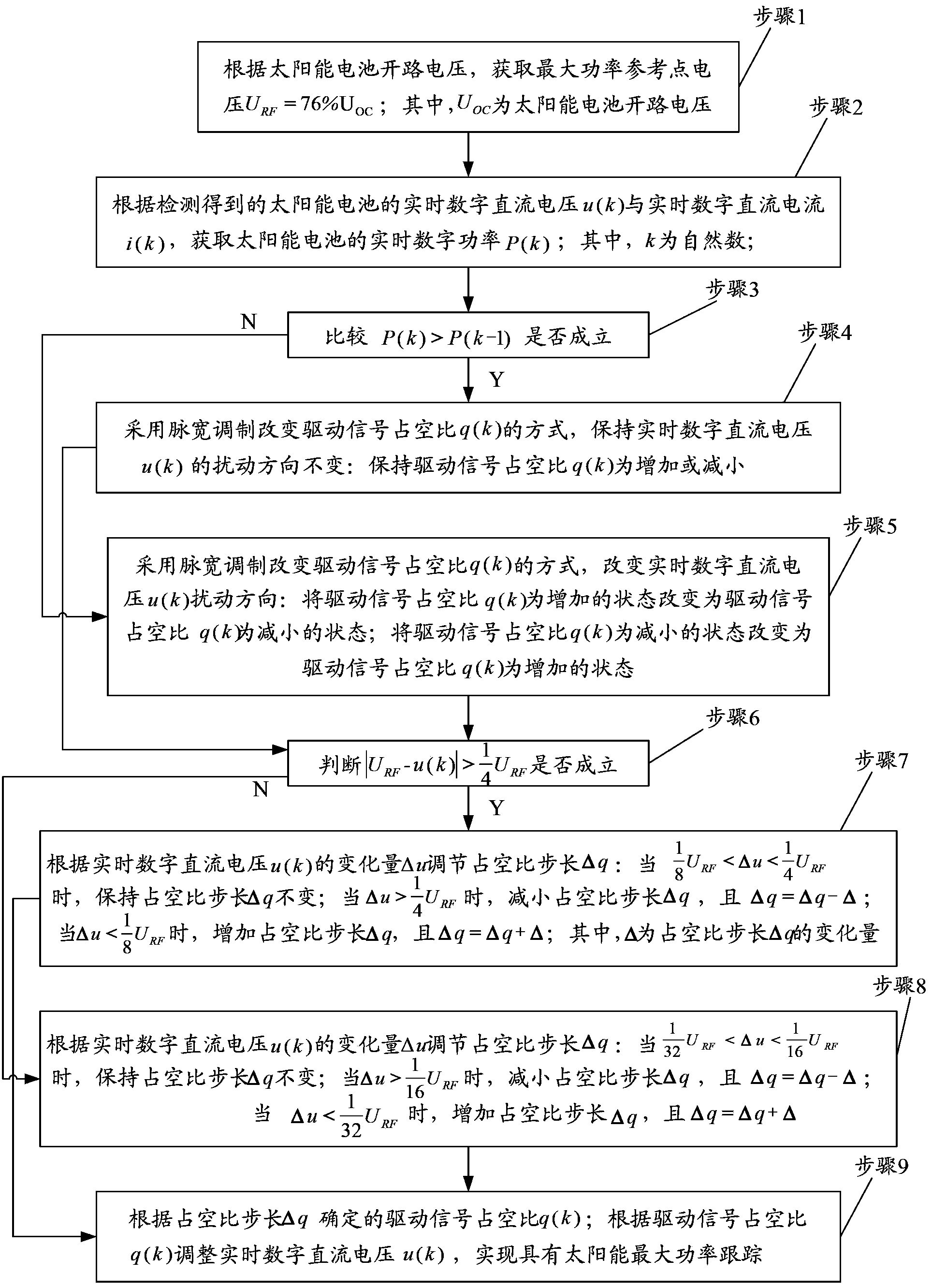 Control method with solar maximum power tracing