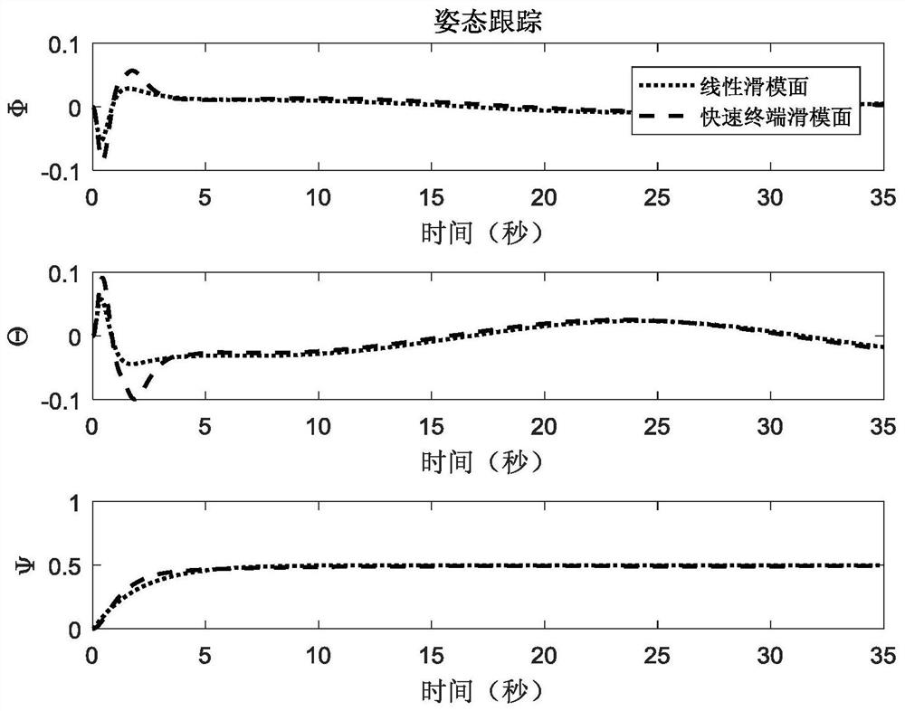 Adaptive control method for quadrotor aircraft based on arctangent-enhanced double-power reaching law and fast terminal sliding surface