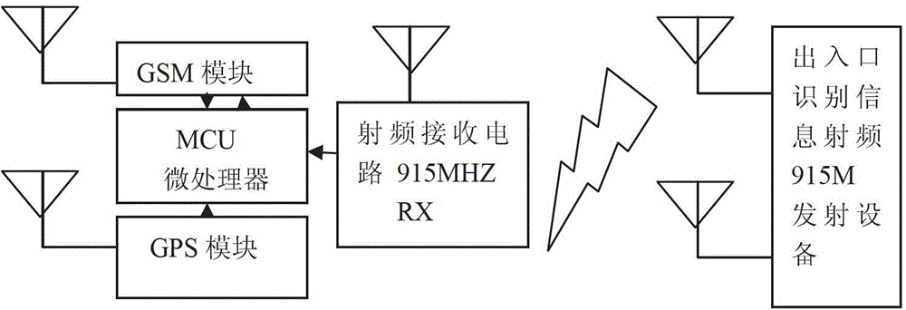 A student electronic attendance system