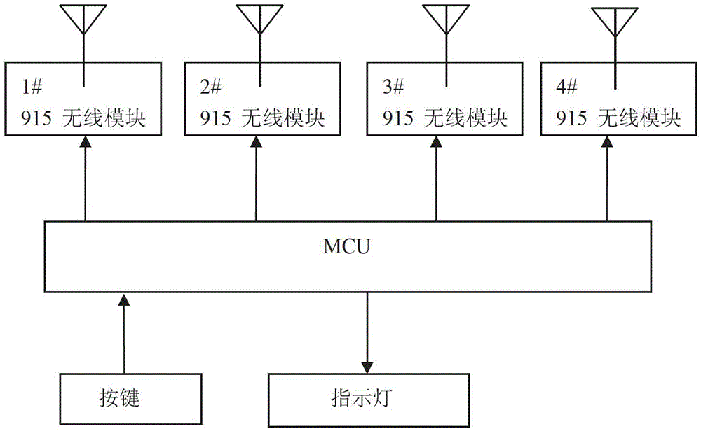 A student electronic attendance system