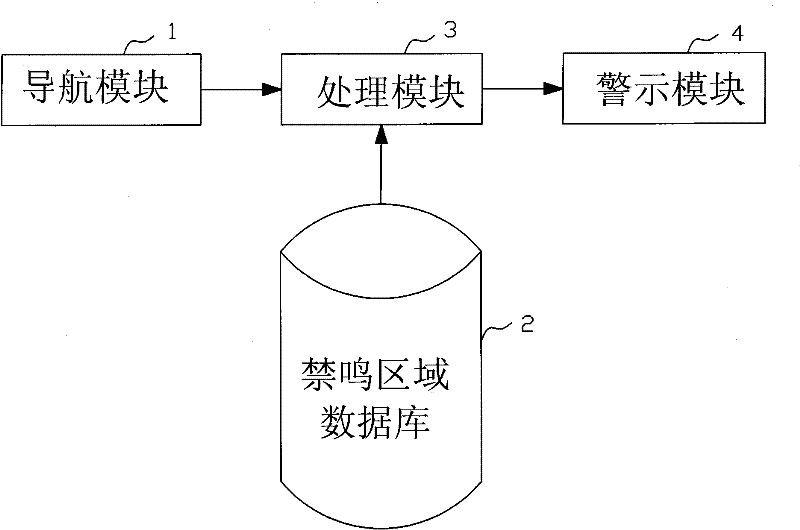 System and method for preventing car from honking at no-honking area