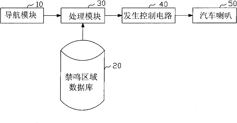 System and method for preventing car from honking at no-honking area