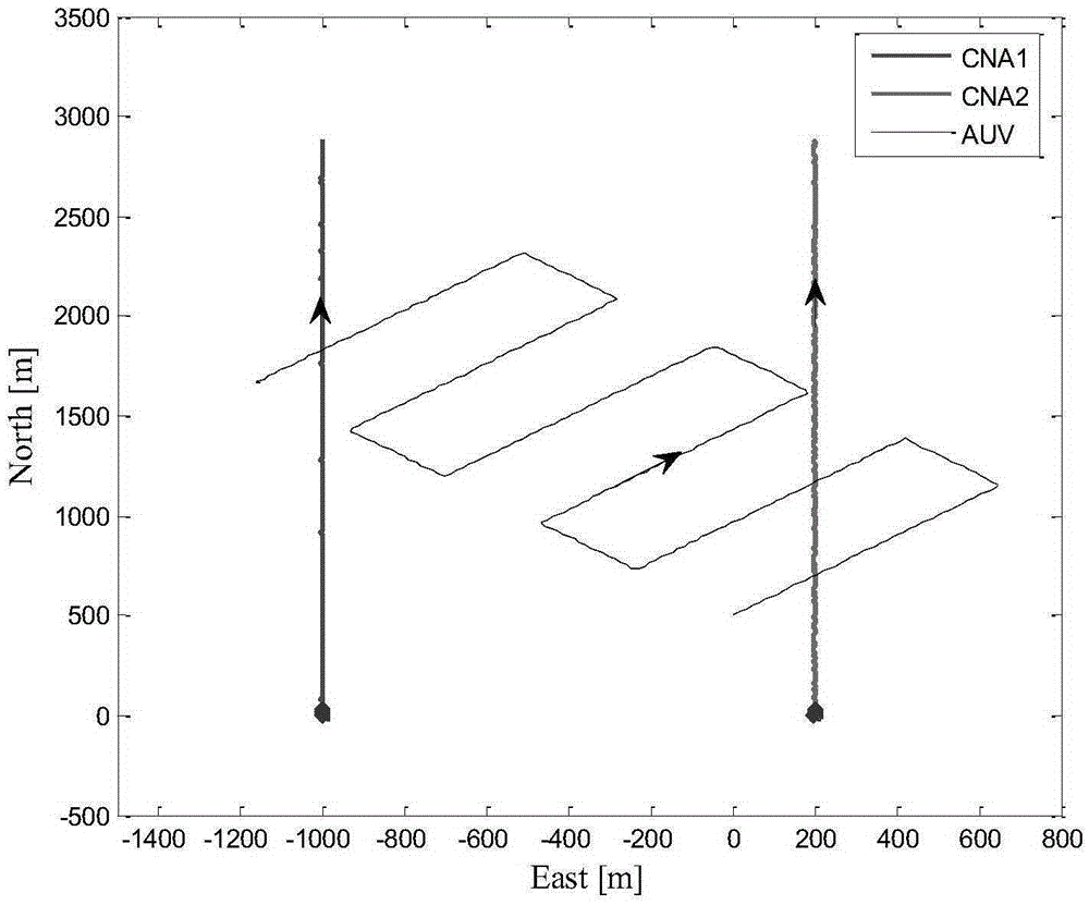 Multiple AUV cooperative positioning method based on underwater sound double pass range finding