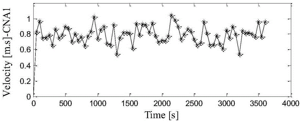 Multiple AUV cooperative positioning method based on underwater sound double pass range finding