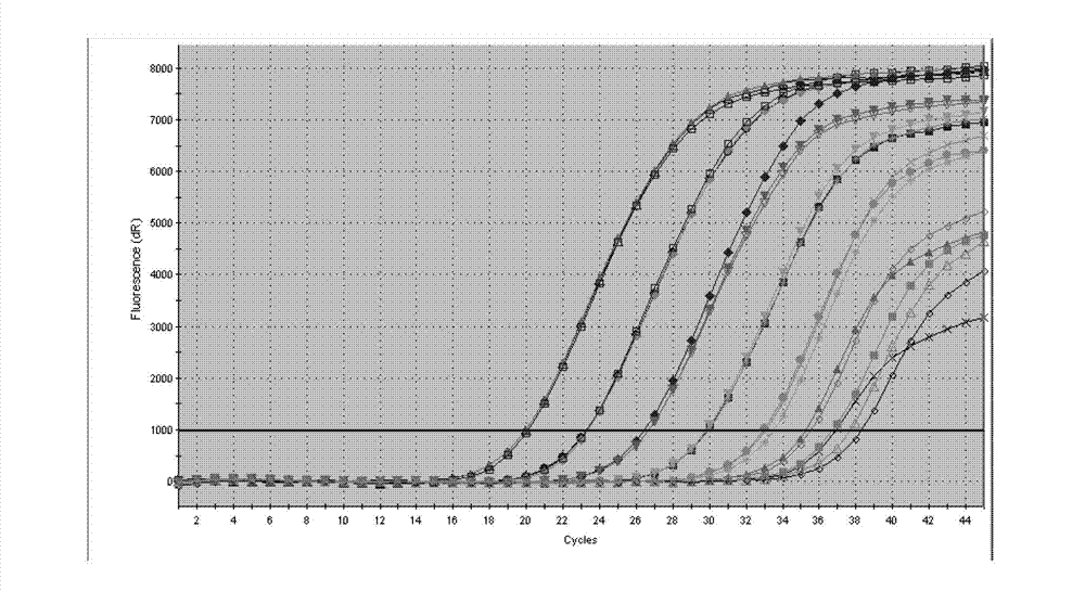 Method and kit for detection of human enterovirus 71 RNA