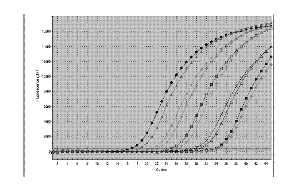 Method and kit for detection of human enterovirus 71 RNA