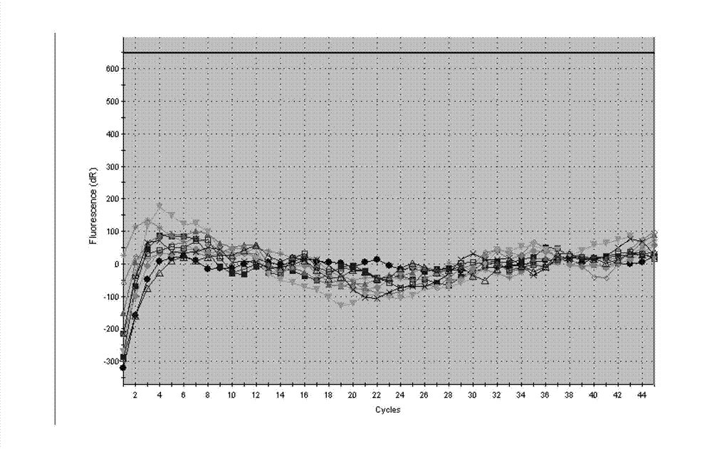 Method and kit for detection of human enterovirus 71 RNA