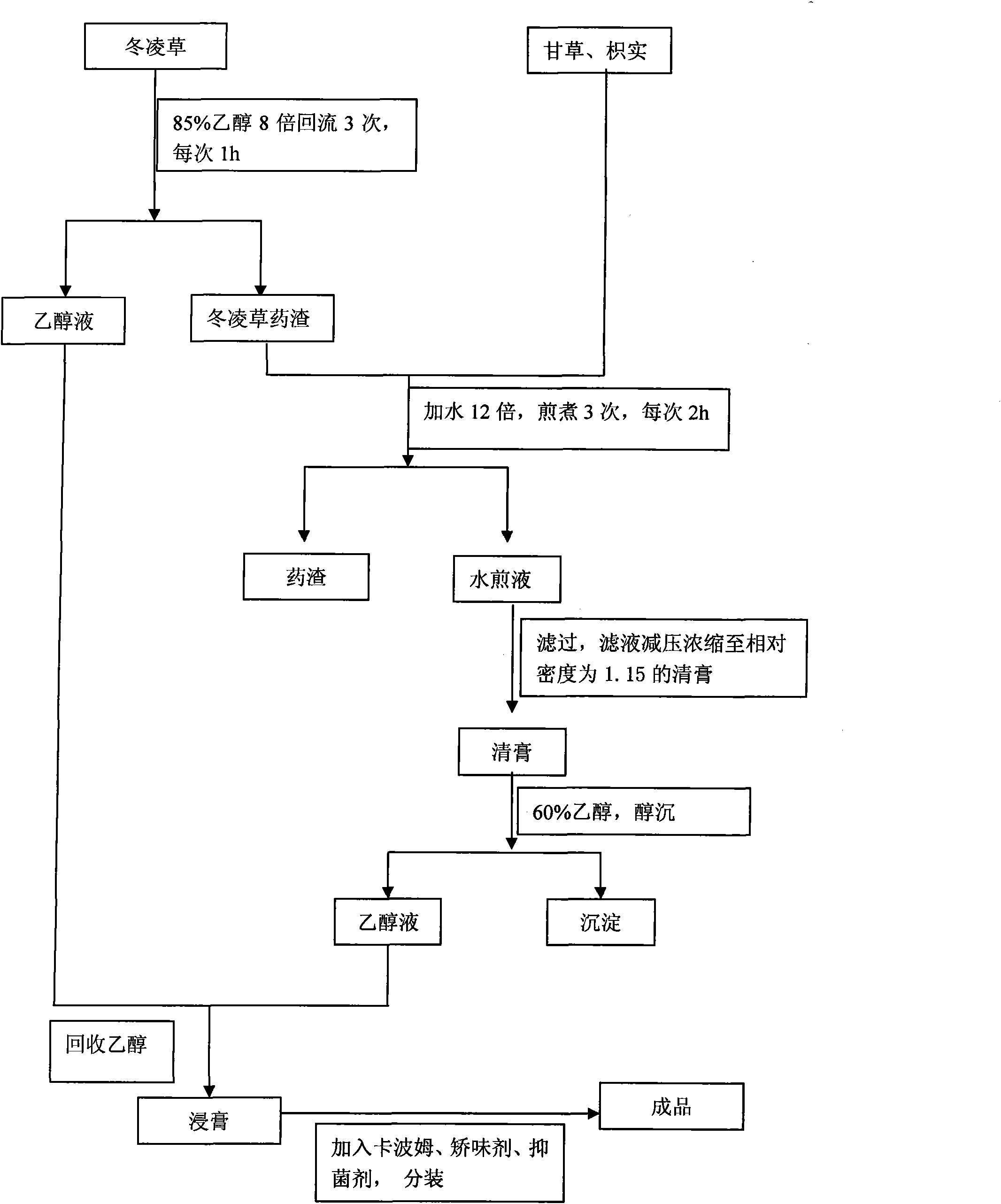 Chinese patent medicament for treating reflux esophagitis and preparation method thereof