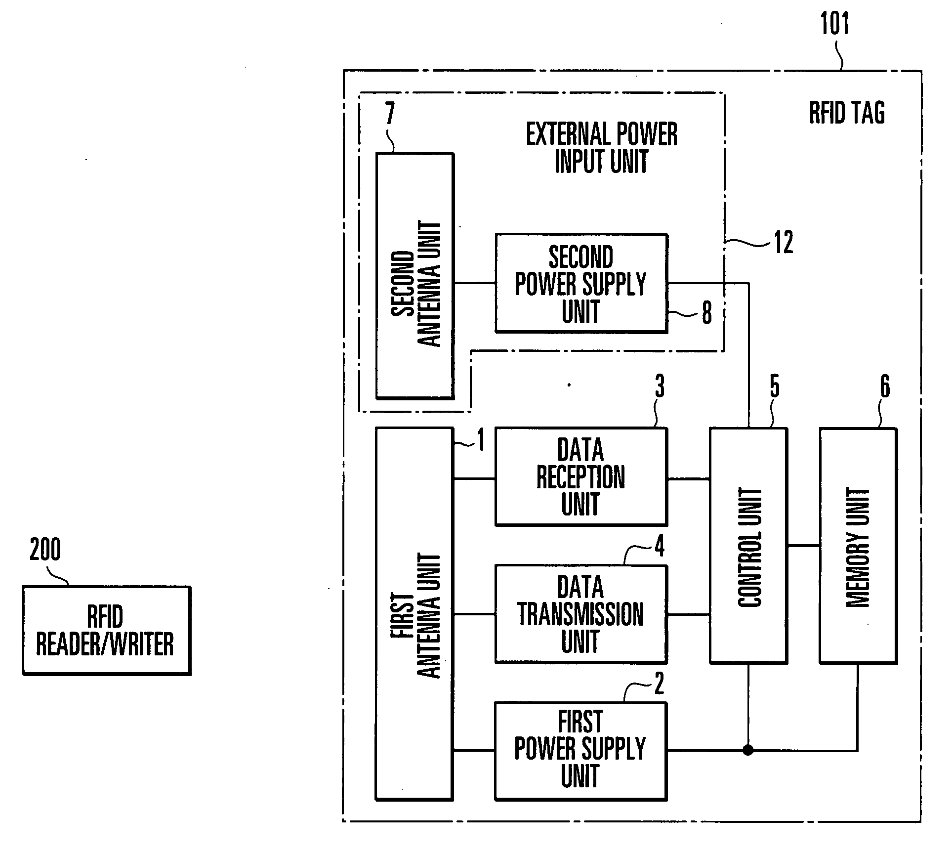 RFID tag