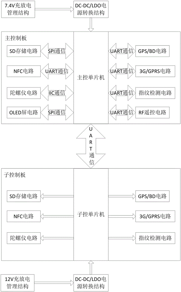 Remote tracking control type safety box