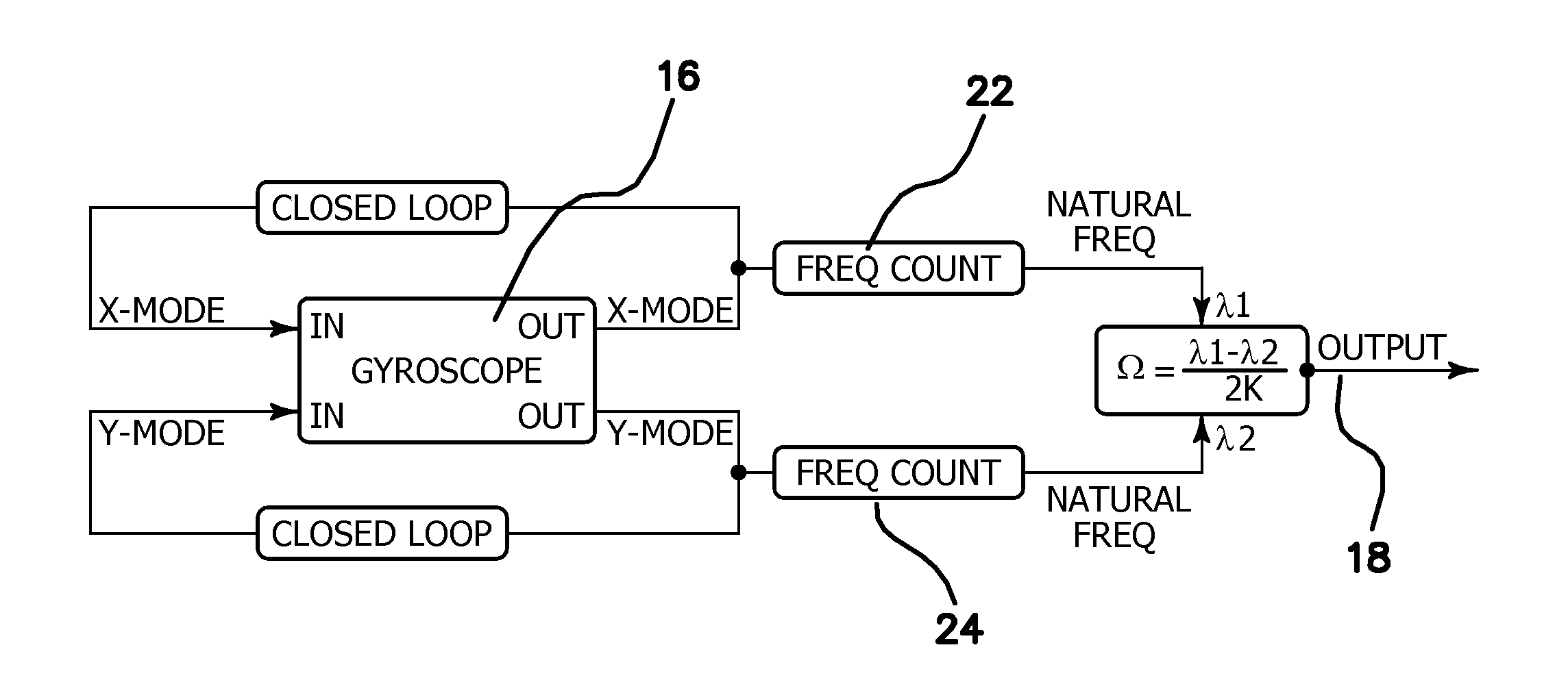 High range digital angular rate sensor based on frequency modulation