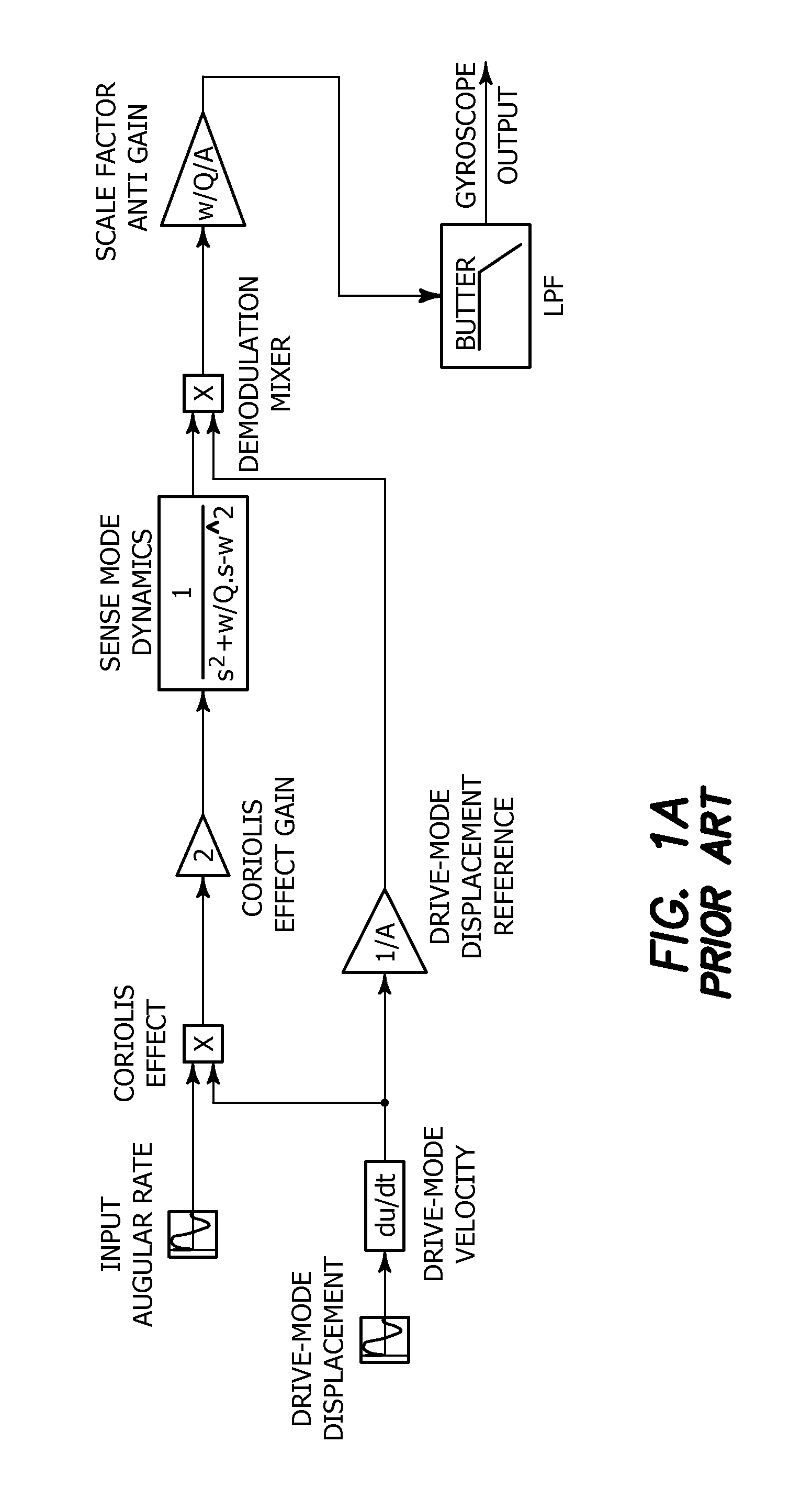 High range digital angular rate sensor based on frequency modulation