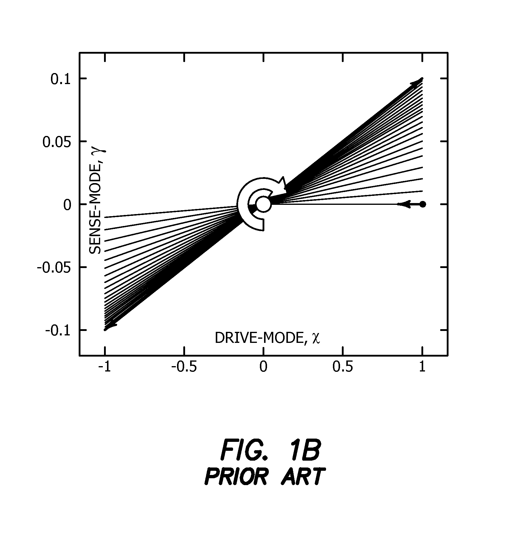 High range digital angular rate sensor based on frequency modulation