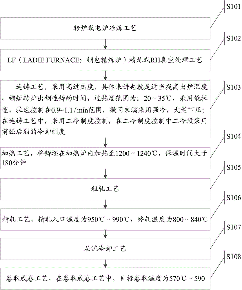 Method for producing steel for pipe fittings and steel for pipe fittings