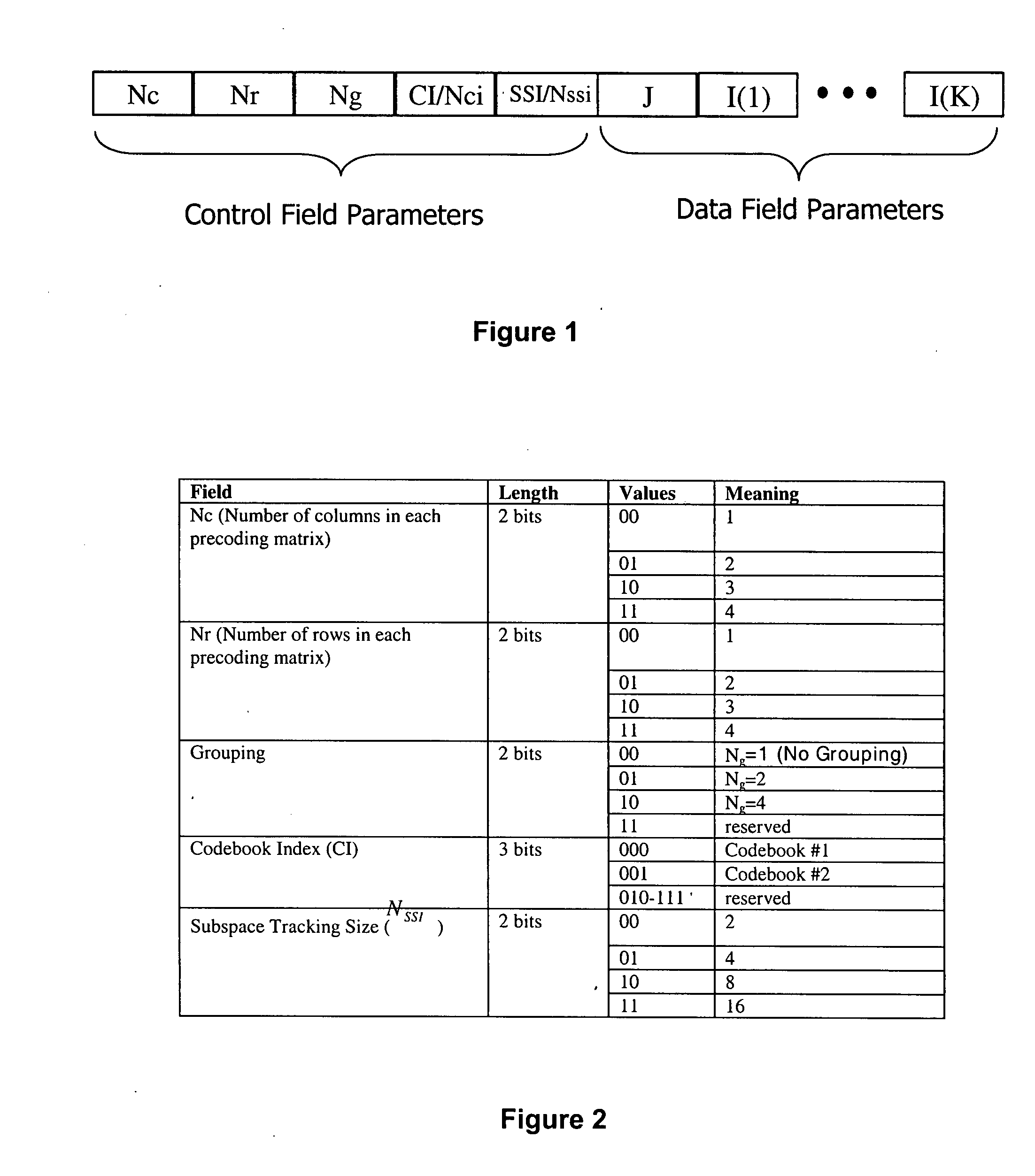 Feedback frame structure for subspace tracking precoding