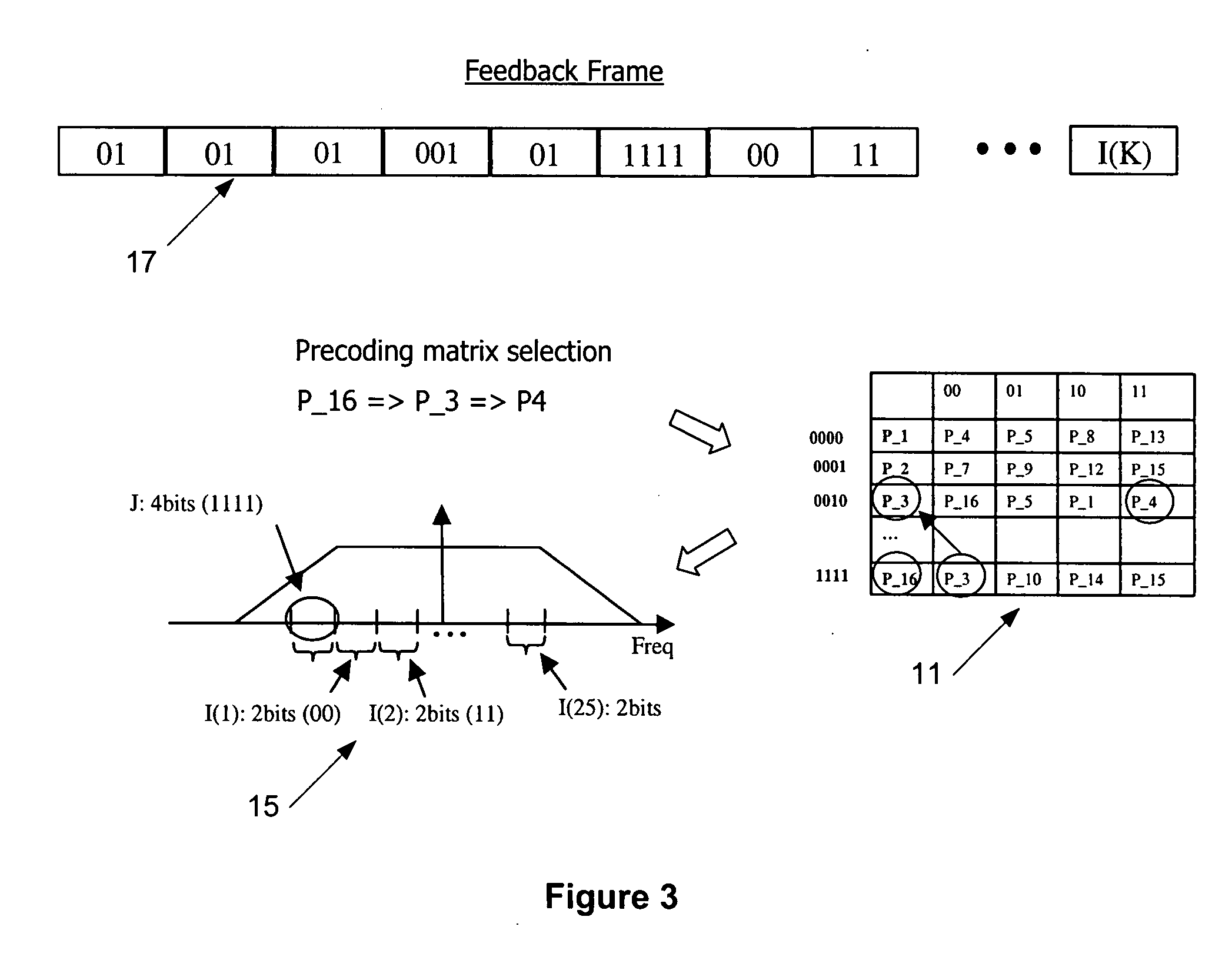 Feedback frame structure for subspace tracking precoding