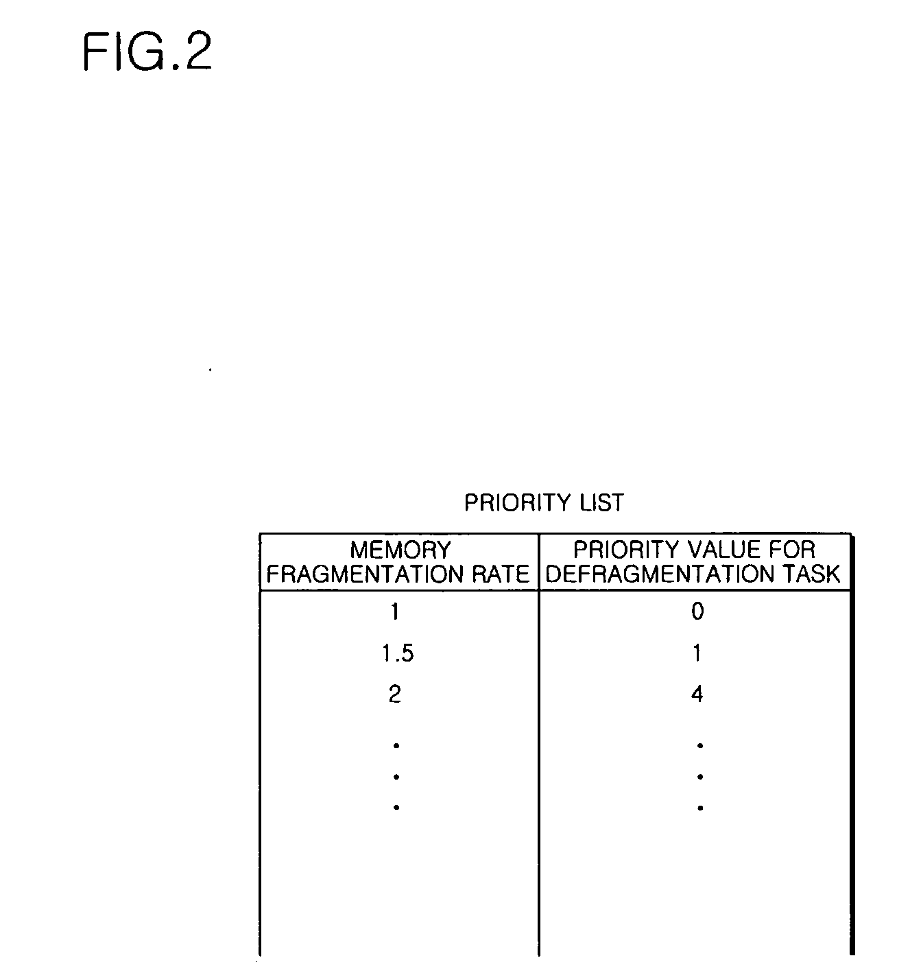 Apparatus for managing memory in real-time embedded system and method of allocating, deallocating and managing memory in real-time embedded system