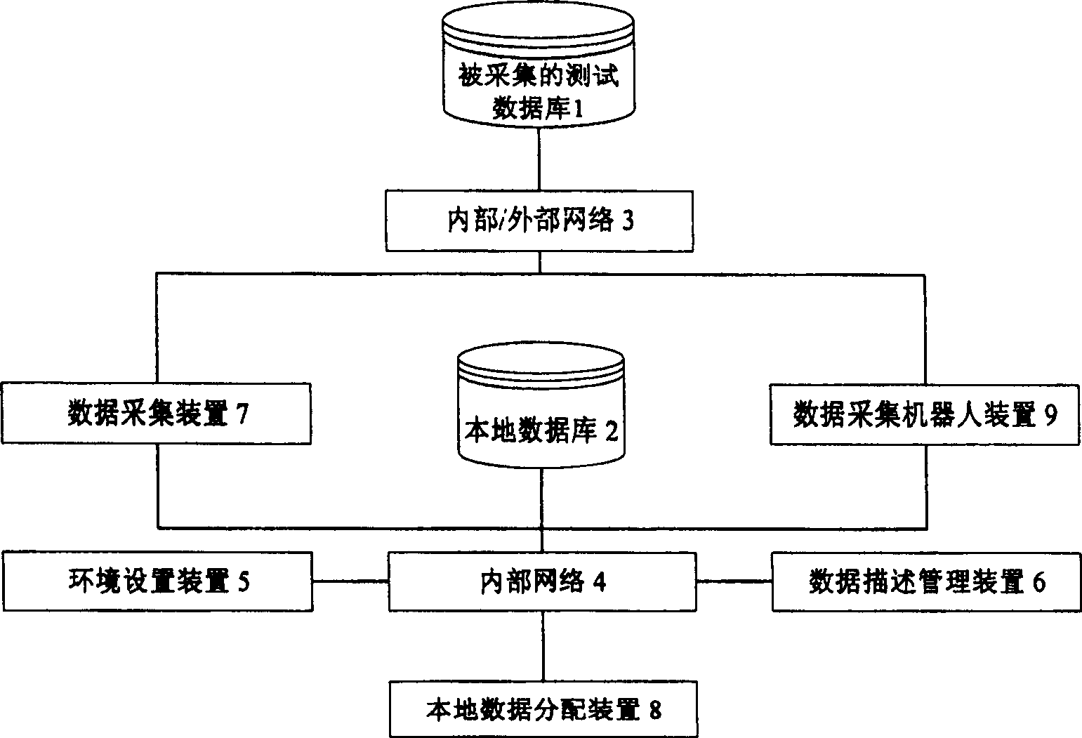 Localized data acquisition method and system