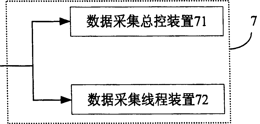 Localized data acquisition method and system