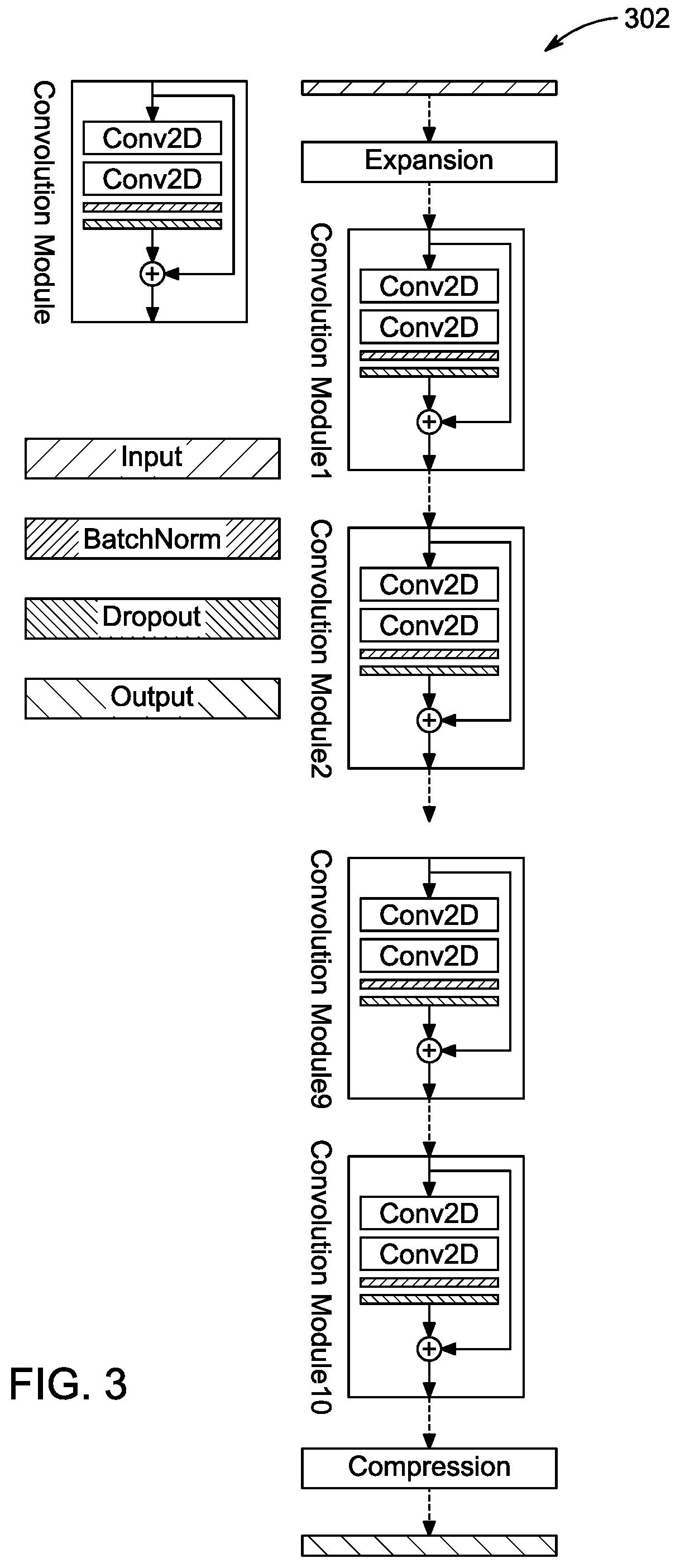 Convolutional neural networks based computationally efficient method for equalization in FBMC-OQAM system