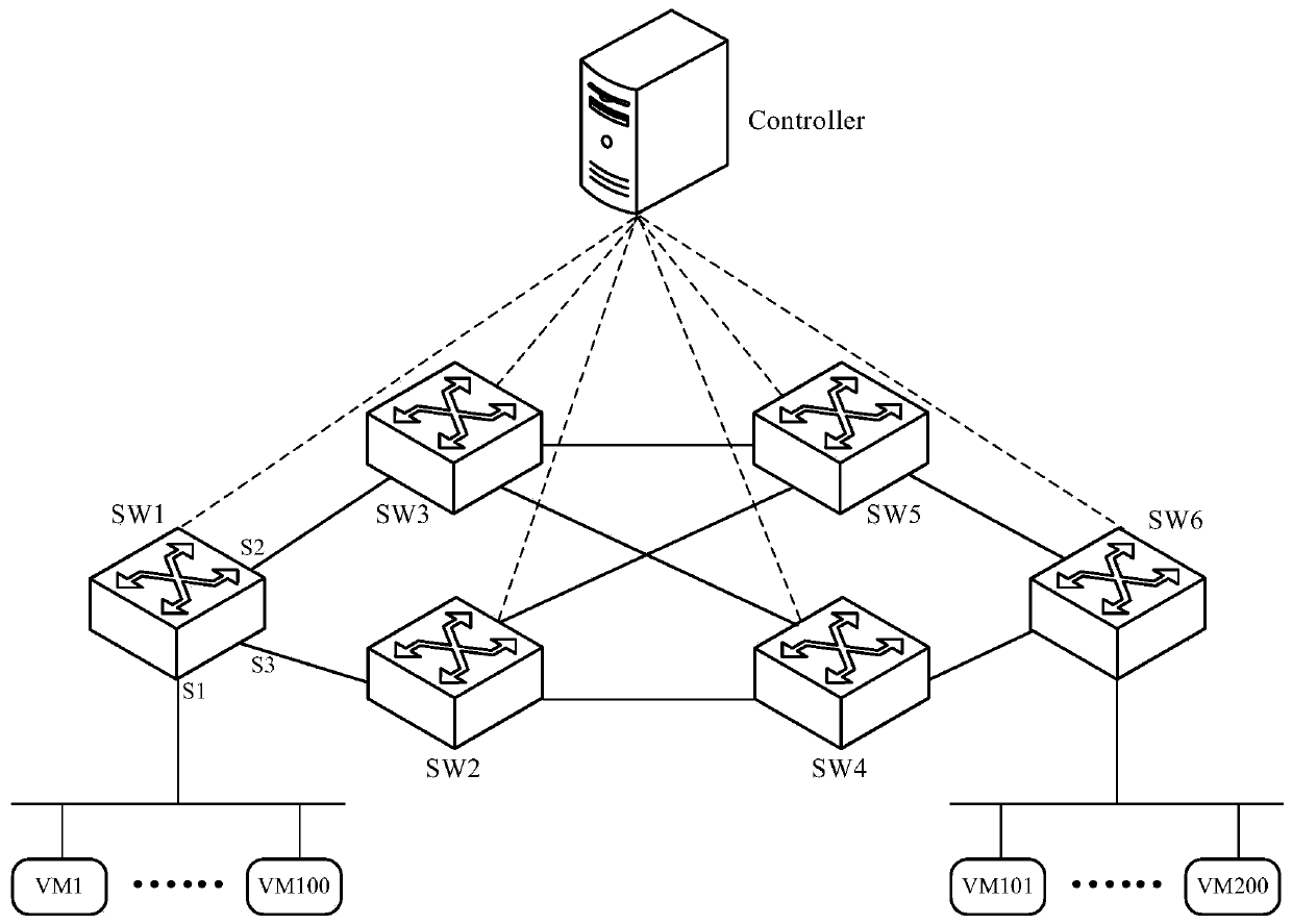 An openflow message execution method and device