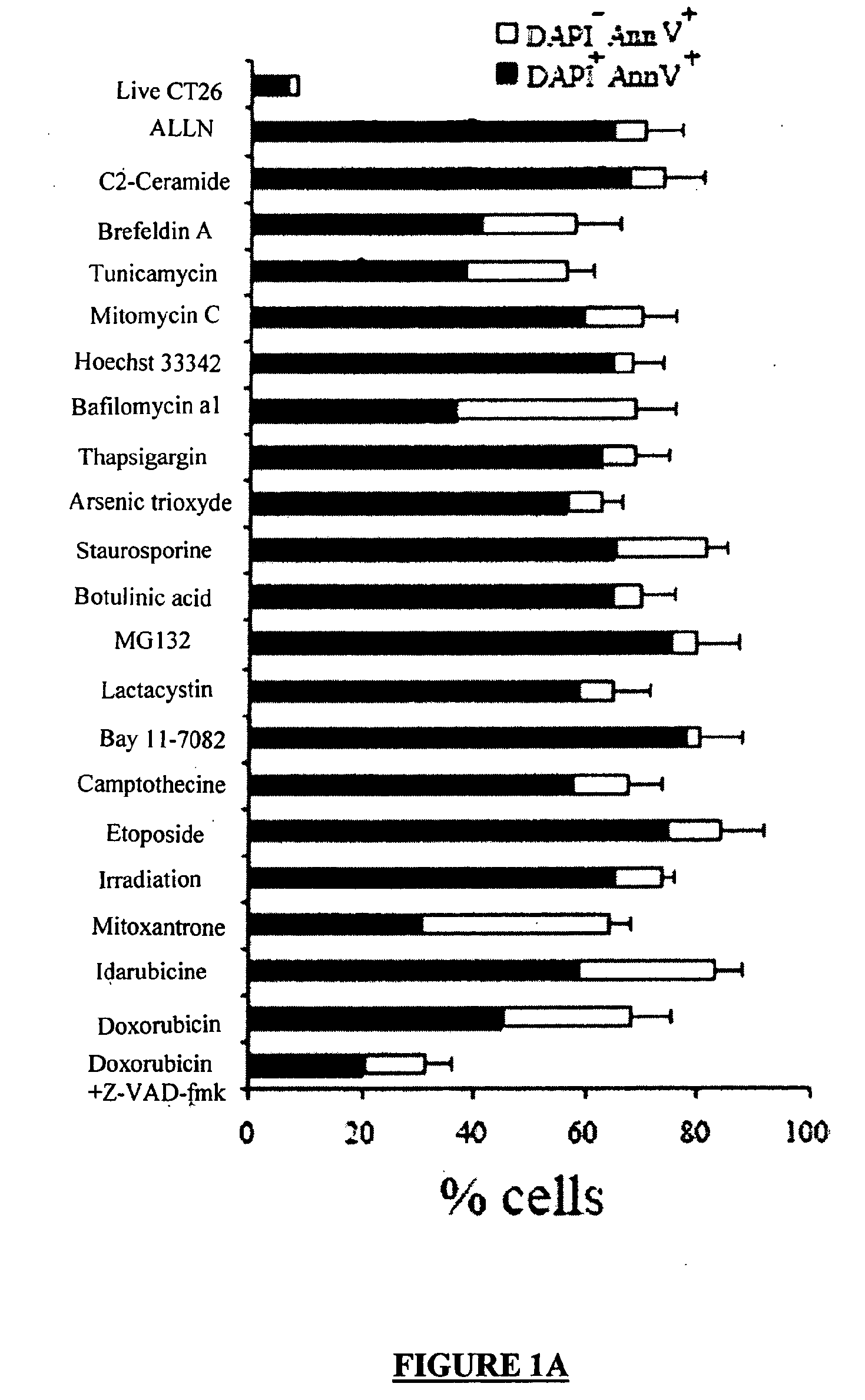 Compounds Regulating Calreticulin, KDEL Receptor and/or ERP-57 Cell Surface Exposure and Uses Thereof to Evaluate the Efficiency of a Cancer Treatment